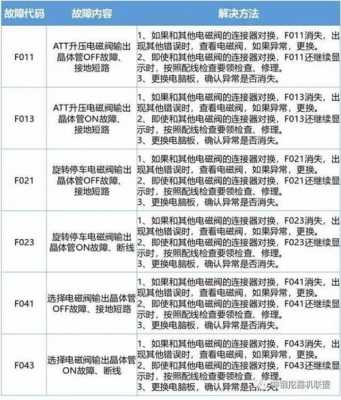 神钢挖机故障代码p1458在什么位置（神钢挖掘机p1402故障码）