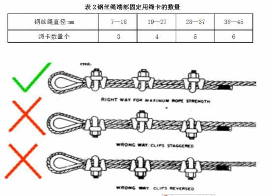 工地用钢丝绳都叫什么（建筑工地钢丝绳使用规范）