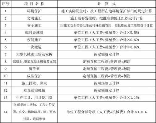 什么情况用碎修定额（什么情况下使用定额计价）