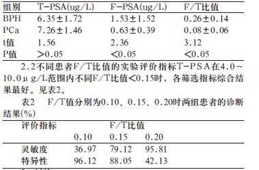 sps动力是什么意思（psa动力学指标是什么意思）