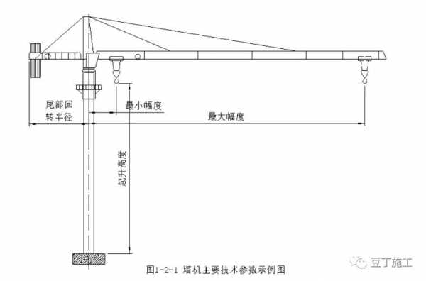 塔吊回转机构包括什么（塔吊回转内部结构图）