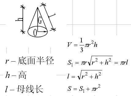 为什么用圆锥做重力线（浅析一个圆锥重心的力学问题）