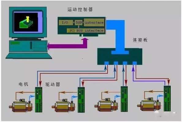 先导控制有什么好（先导控制系统）