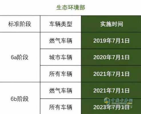 国四排放什么时候下线（国四排放从哪一年开始）