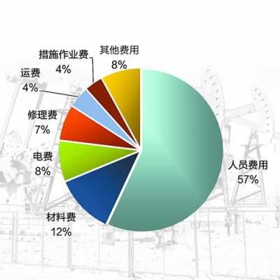 什么叫吨成本（吨油成本的含义）