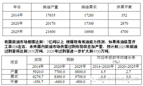 什么叫吨成本（吨油成本的含义）