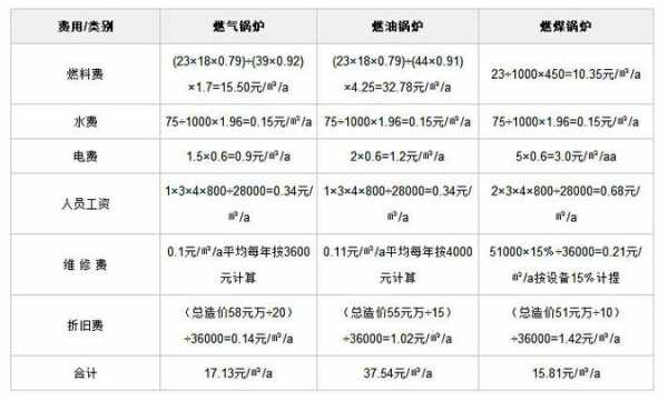 什么叫吨成本（吨油成本的含义）