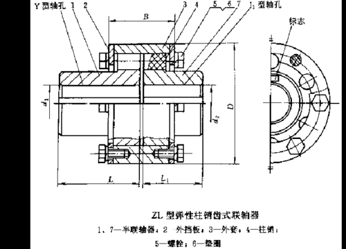 机械中zl是什么意思（机械中i是什么）