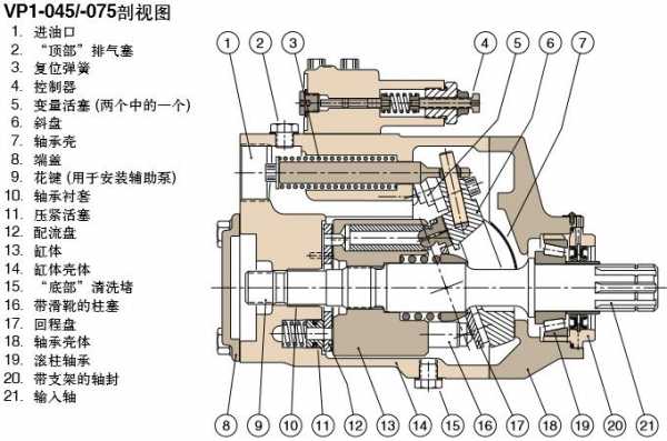 液压泵提升器什么作用（液压泵提升器分解图）