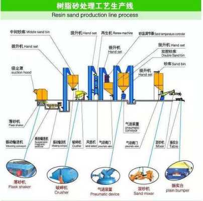 砂处理生产线做什么（砂处理系统设备清单）