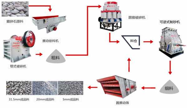 砂处理生产线做什么（砂处理系统设备清单）