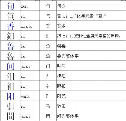 韦加办念什么（韦加一个偏旁念什么）