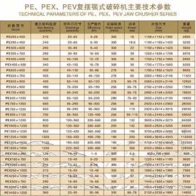 PEJ是什么破碎机（pex破碎机技术参数）