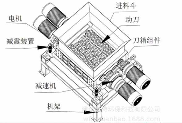 撕碎机是什么（撕碎机的工作原理）