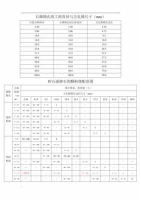 石子有什么规格（石子的规格型号表国标）