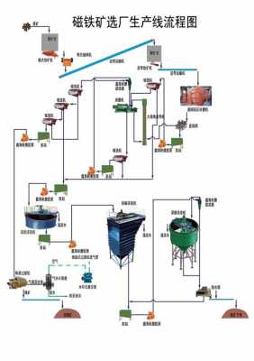 铁矿选矿有什么方法（铁矿选矿设备有哪些）