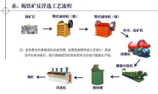 铁矿选矿有什么方法（铁矿选矿设备有哪些）