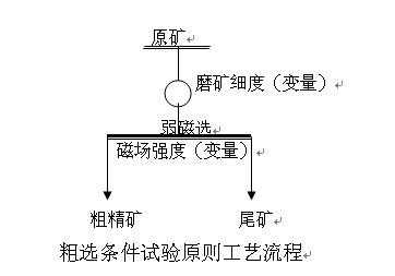 粗选工艺是什么意思（选择粗加工基准的原则有哪些）