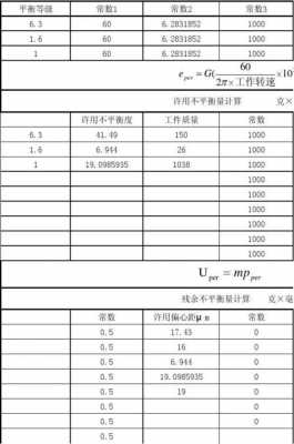 动平衡校正计算公式是什么（动平衡校验）