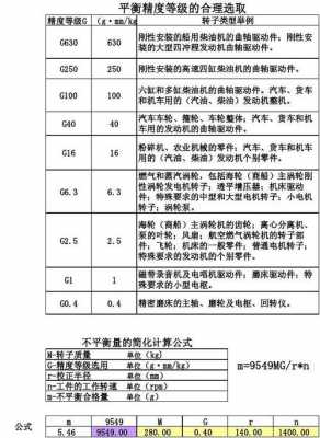 动平衡校正计算公式是什么（动平衡校验）