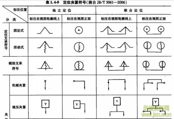 机械工图标注k是什么（机械工图符号）