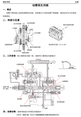 动臂再生回路什么作用（动臂再生回路什么作用最大）