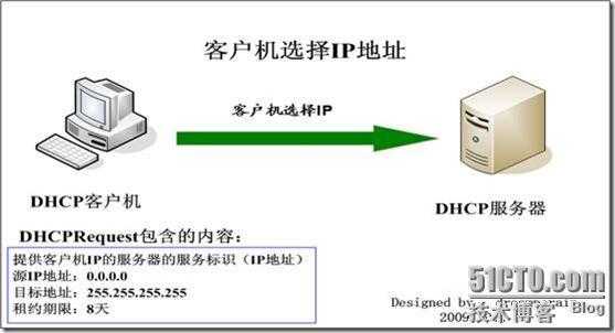 p模式是什么（dhcp模式是什么）