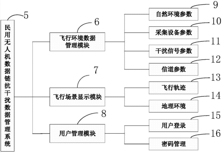 什么事无人机与数据链（无人机数据链系统）