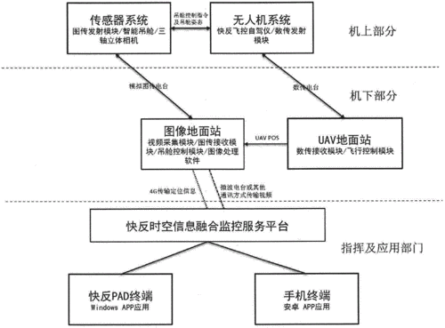 什么事无人机与数据链（无人机数据链系统）