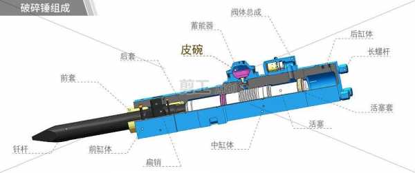 挖掘机破碎锤是什么钢（挖掘机破碎锤的原理构造）