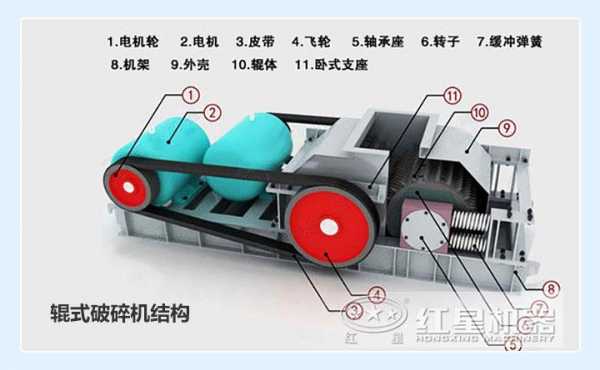 什么叫对辊制砂机（对辊制砂机工作原理图）