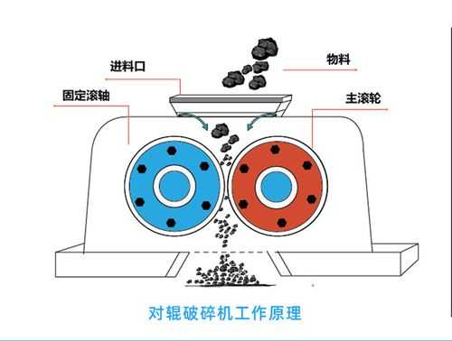 什么叫对辊制砂机（对辊制砂机工作原理图）