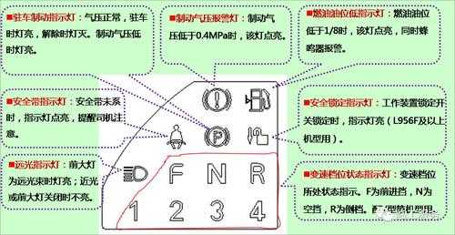 铲车警示灯是什么意思（铲车警示图标）