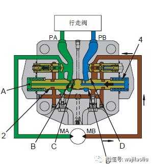 挖机行走阀有什么作用（挖机直线行走阀的工作原理）