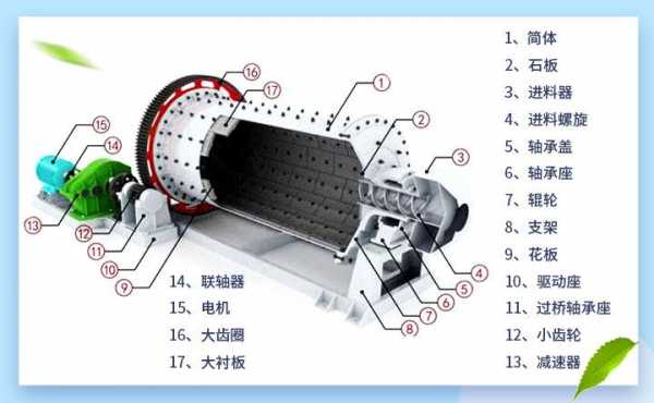 球磨机和减速机用什么皮带（大型球磨机与减速机的连接盘）