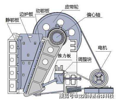 破碎机外框是什么材质（破碎机内部结构）