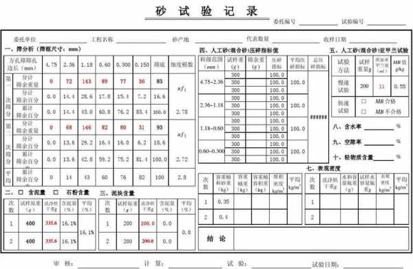 什么是机制砂的砂当量（机制砂砂当量是什么意思）