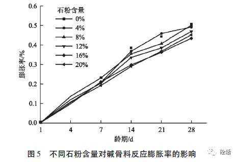 什么是机制砂的砂当量（机制砂砂当量是什么意思）