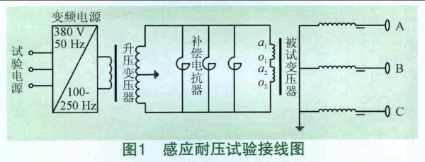 稳流板是什么意思（稳流稳压试验怎么做）