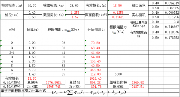 静压管桩用什么机械（静压式管桩压力值怎么算）