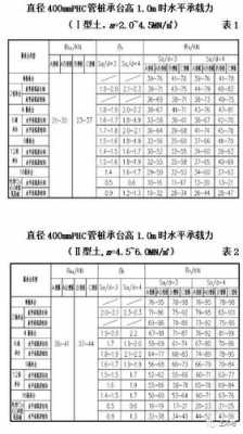 静压管桩用什么机械（静压式管桩压力值怎么算）