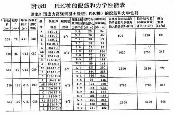 静压管桩用什么机械（静压式管桩压力值怎么算）