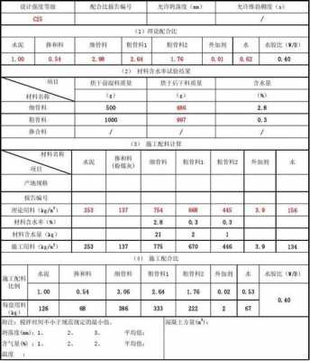 向搅拌站要商砼填什么表格（商砼搅拌站怎么配料）