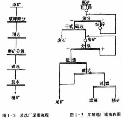 什么是磨矿与分级（磨矿分级流程图）