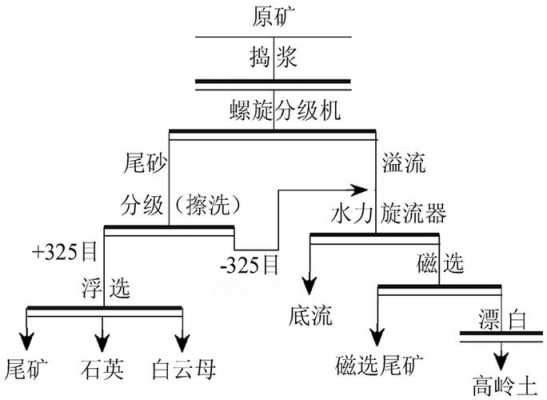 什么是磨矿与分级（磨矿分级流程图）