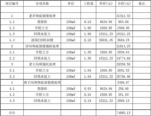 河道清淤套什么定额（河道清淤工程定额）