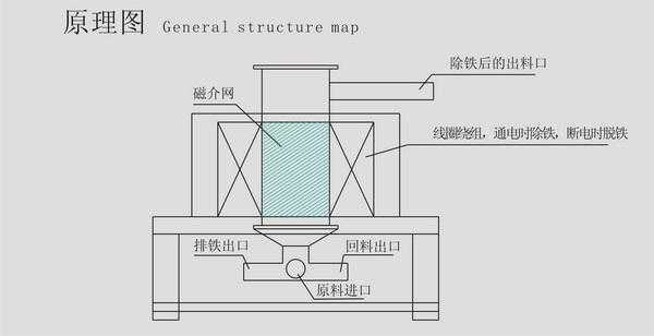 除磁机原理是什么意思（大型去磁机）