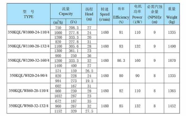 机械图纸kc是什么意思啊（图纸上kq是什么意思）