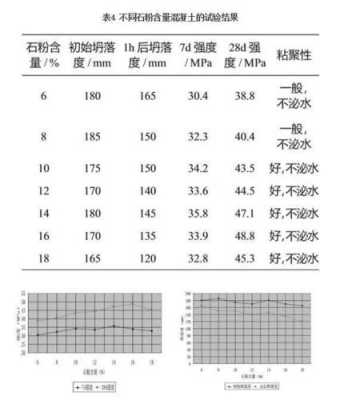 石粉含量高有什么影响（石粉含量高有什么影响因素）