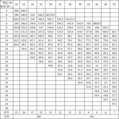 吊车的单位是什么情况（吊车的计量单位）